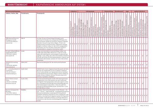 MARKTÃœBERSICHT KaufmÃ¤nnische anwendungen auf system i