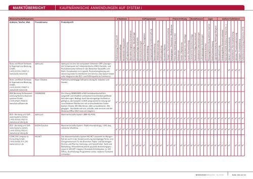 MARKTÃœBERSICHT KaufmÃ¤nnische anwendungen auf system i