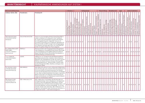 MARKTÃœBERSICHT KaufmÃ¤nnische anwendungen auf system i