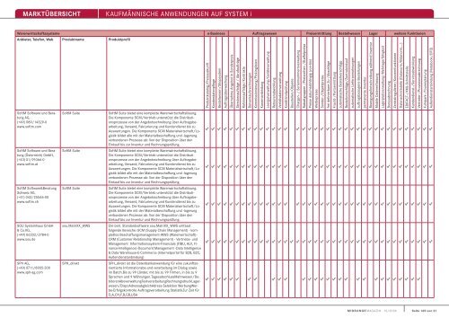 MARKTÃœBERSICHT KaufmÃ¤nnische anwendungen auf system i
