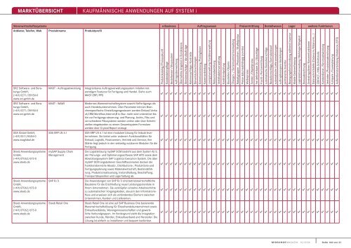 MARKTÃœBERSICHT KaufmÃ¤nnische anwendungen auf system i