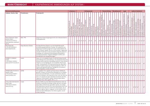 MARKTÃœBERSICHT KaufmÃ¤nnische anwendungen auf system i