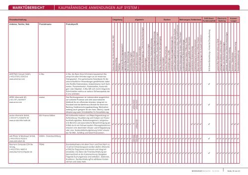 MARKTÃœBERSICHT KaufmÃ¤nnische anwendungen auf system i