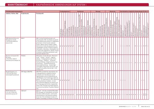 MARKTÃœBERSICHT KaufmÃ¤nnische anwendungen auf system i