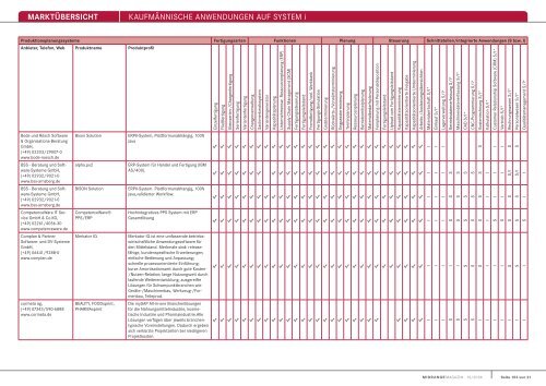 MARKTÃœBERSICHT KaufmÃ¤nnische anwendungen auf system i