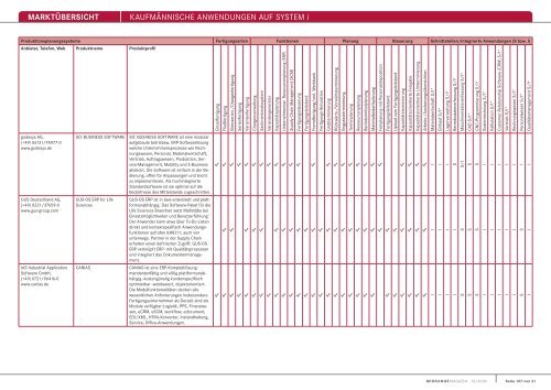 MARKTÃœBERSICHT KaufmÃ¤nnische anwendungen auf system i