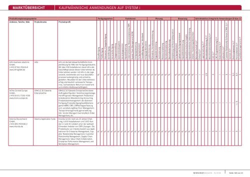 MARKTÃœBERSICHT KaufmÃ¤nnische anwendungen auf system i