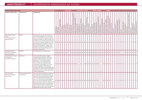 MARKTÃœBERSICHT KaufmÃ¤nnische anwendungen auf system i