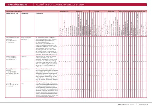 MARKTÃœBERSICHT KaufmÃ¤nnische anwendungen auf system i