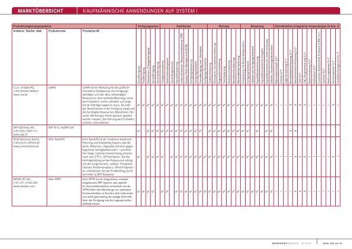 MARKTÃœBERSICHT KaufmÃ¤nnische anwendungen auf system i