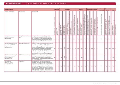 MARKTÃœBERSICHT KaufmÃ¤nnische anwendungen auf system i