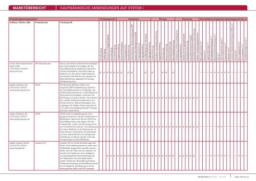 MARKTÃœBERSICHT KaufmÃ¤nnische anwendungen auf system i