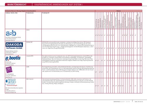 MARKTÃœBERSICHT KaufmÃ¤nnische anwendungen auf system i
