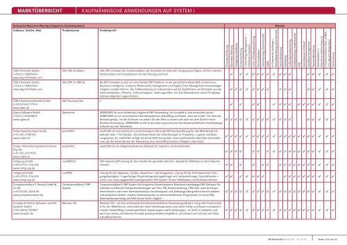 MARKTÃœBERSICHT KaufmÃ¤nnische anwendungen auf system i