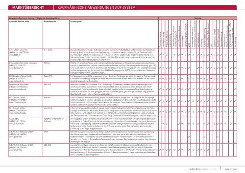 MARKTÃœBERSICHT KaufmÃ¤nnische anwendungen auf system i