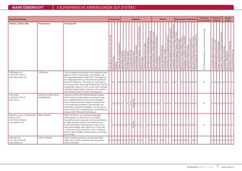MARKTÃœBERSICHT KaufmÃ¤nnische anwendungen auf system i