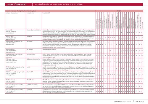 MARKTÃœBERSICHT KaufmÃ¤nnische anwendungen auf system i