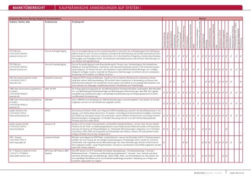 MARKTÃœBERSICHT KaufmÃ¤nnische anwendungen auf system i