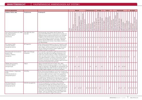 MARKTÃœBERSICHT KaufmÃ¤nnische anwendungen auf system i
