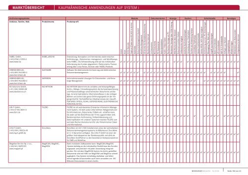 MARKTÃœBERSICHT KaufmÃ¤nnische anwendungen auf system i