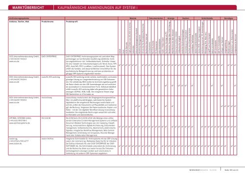 MARKTÃœBERSICHT KaufmÃ¤nnische anwendungen auf system i