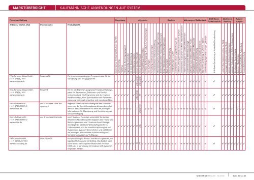MARKTÃœBERSICHT KaufmÃ¤nnische anwendungen auf system i