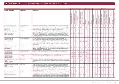 MARKTÃœBERSICHT KaufmÃ¤nnische anwendungen auf system i