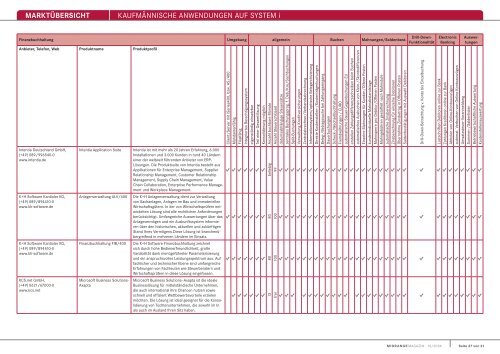 MARKTÃœBERSICHT KaufmÃ¤nnische anwendungen auf system i