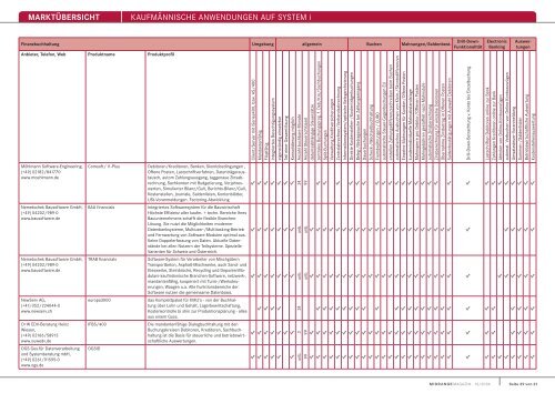 MARKTÃœBERSICHT KaufmÃ¤nnische anwendungen auf system i