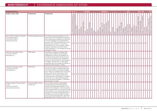 MARKTÃœBERSICHT KaufmÃ¤nnische anwendungen auf system i