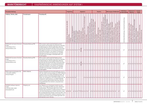 MARKTÃœBERSICHT KaufmÃ¤nnische anwendungen auf system i