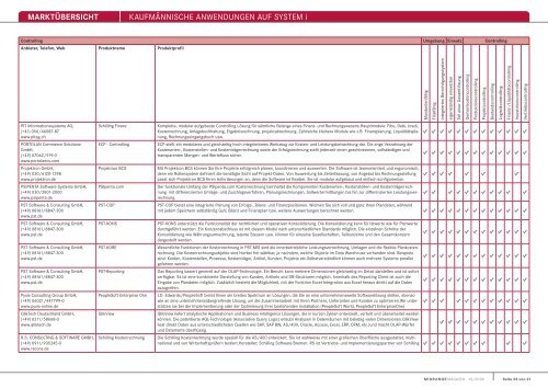MARKTÃœBERSICHT KaufmÃ¤nnische anwendungen auf system i