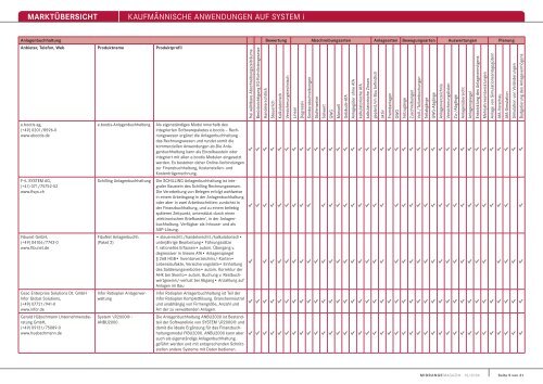 MARKTÃœBERSICHT KaufmÃ¤nnische anwendungen auf system i