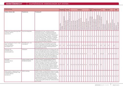 MARKTÃœBERSICHT KaufmÃ¤nnische anwendungen auf system i