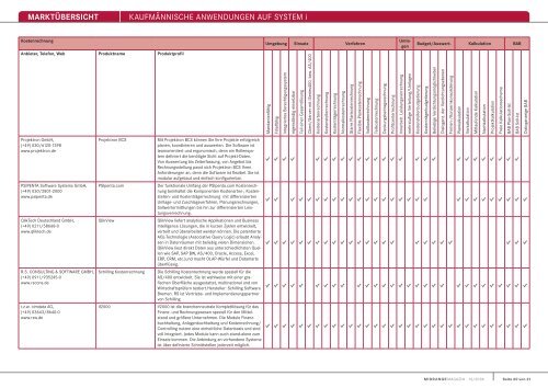 MARKTÃœBERSICHT KaufmÃ¤nnische anwendungen auf system i
