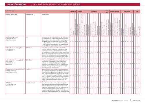 MARKTÃœBERSICHT KaufmÃ¤nnische anwendungen auf system i