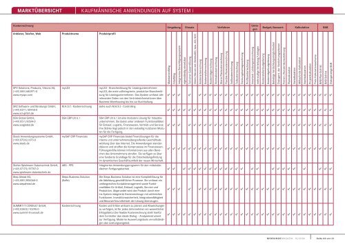 MARKTÃœBERSICHT KaufmÃ¤nnische anwendungen auf system i