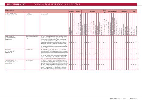 MARKTÃœBERSICHT KaufmÃ¤nnische anwendungen auf system i