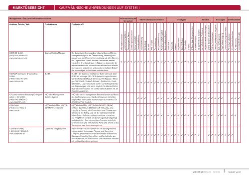 MARKTÃœBERSICHT KaufmÃ¤nnische anwendungen auf system i