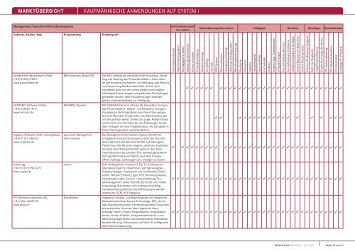 MARKTÃœBERSICHT KaufmÃ¤nnische anwendungen auf system i