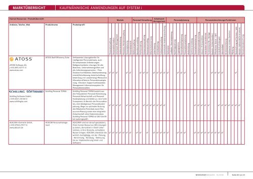 MARKTÃœBERSICHT KaufmÃ¤nnische anwendungen auf system i