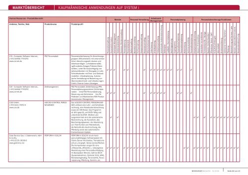 MARKTÃœBERSICHT KaufmÃ¤nnische anwendungen auf system i