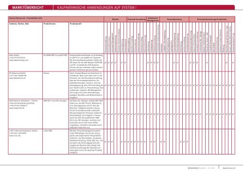 MARKTÃœBERSICHT KaufmÃ¤nnische anwendungen auf system i