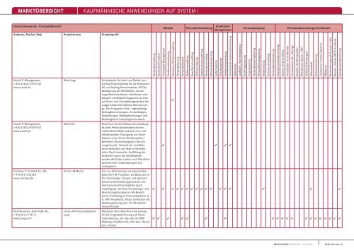 MARKTÃœBERSICHT KaufmÃ¤nnische anwendungen auf system i