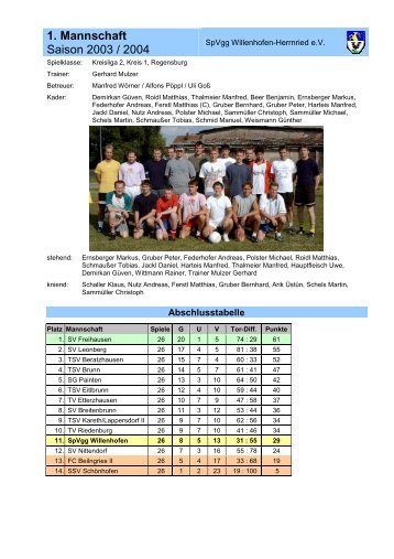 1. Mannschaft Saison 2003 / 2004 - SpVgg Willenhofen-Herrnried eV