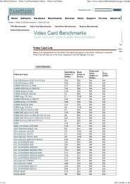 PassMark Software - Video Card Benchmark Charts - Video Card ...