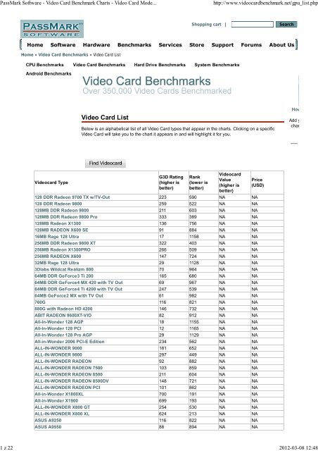 PassMark Software - Video Card (GPU) Benchmark Charts