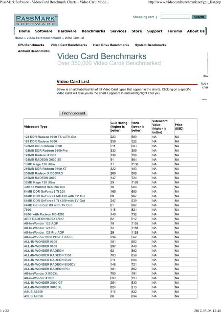 Geforce Benchmark Chart