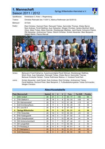 1. Mannschaft Saison 2011 / 2012 - SpVgg Willenhofen-Herrnried eV
