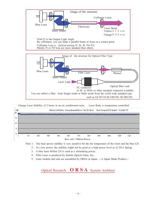 580nm Laser Diode - Electro Optical Components, Inc.